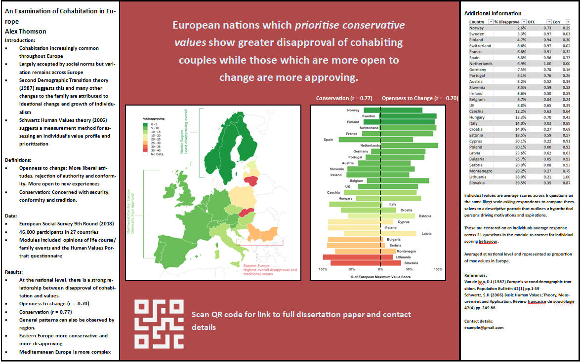 Chapter 7 Presenting on posters Presenting Research Results